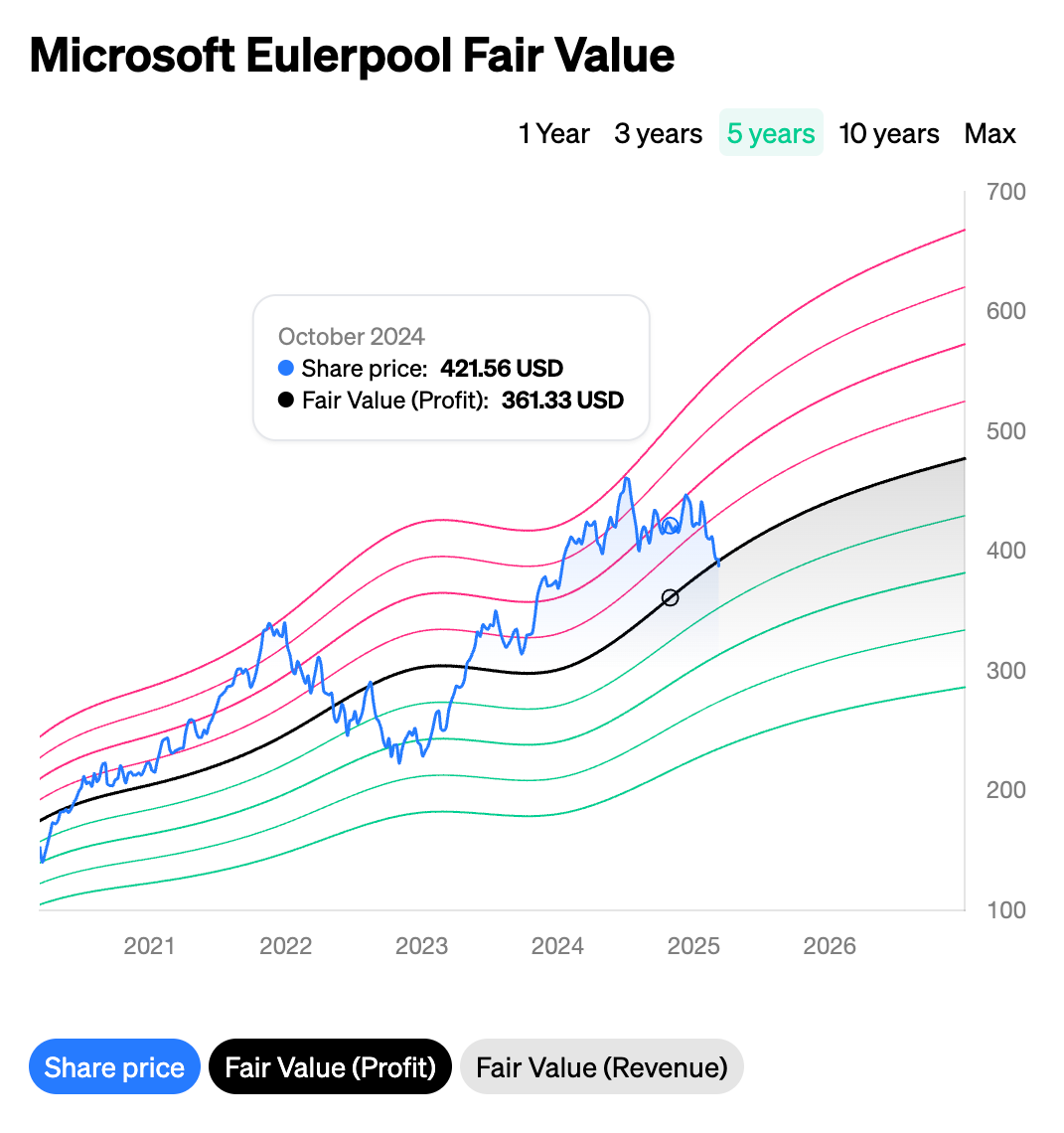 Eulerpool Screenshot 4